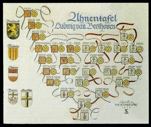 Arbre généalogique établi par Schmidt Görg...