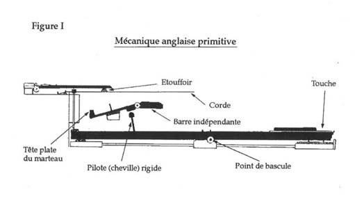 Mécanique Viennoise