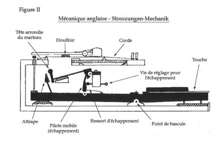 Mécanique Viennoise