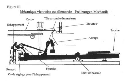 Mécanique Viennoise